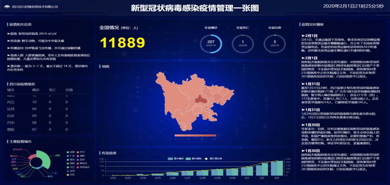 硬核戰(zhàn)疫 成都企業(yè)繪制抗疫“作戰(zhàn)圖”，信息系統(tǒng)構(gòu)筑精準(zhǔn)防線